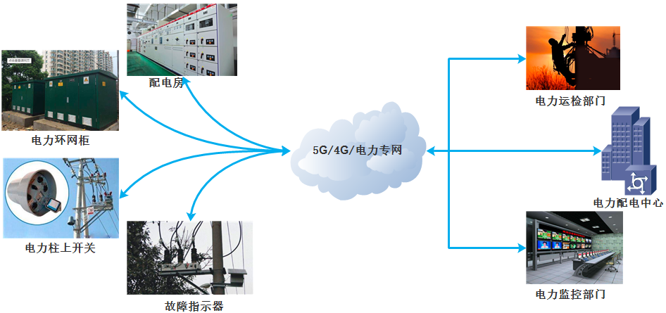 應(yīng)用場景.png