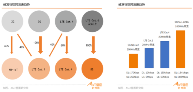 物聯網綜合生態(tài)系統(tǒng).png