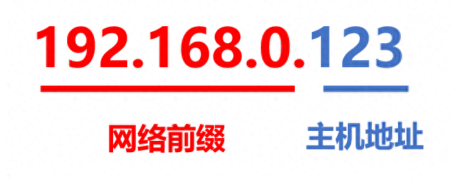 路由器組網(wǎng)需要理解的基本知識.png