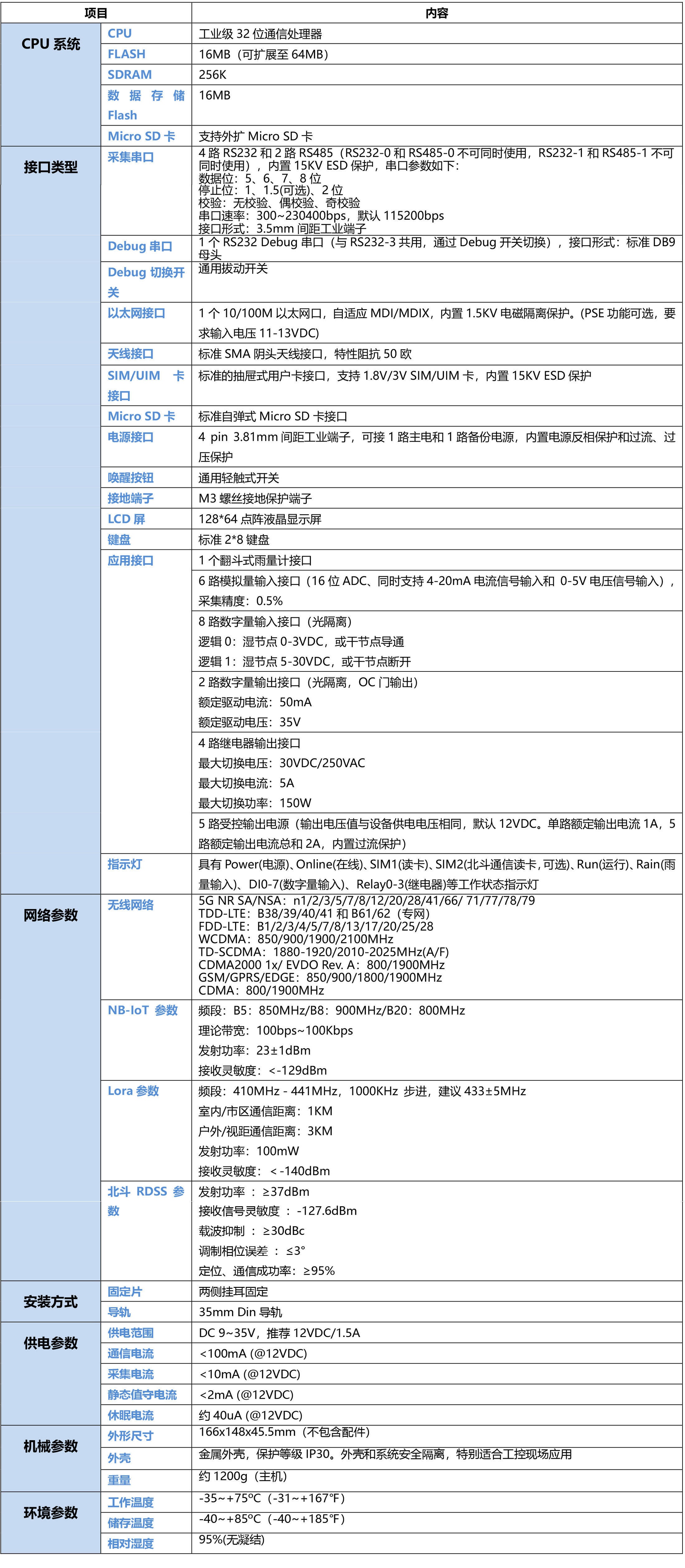 5G水文監(jiān)測遙測終端機RTU