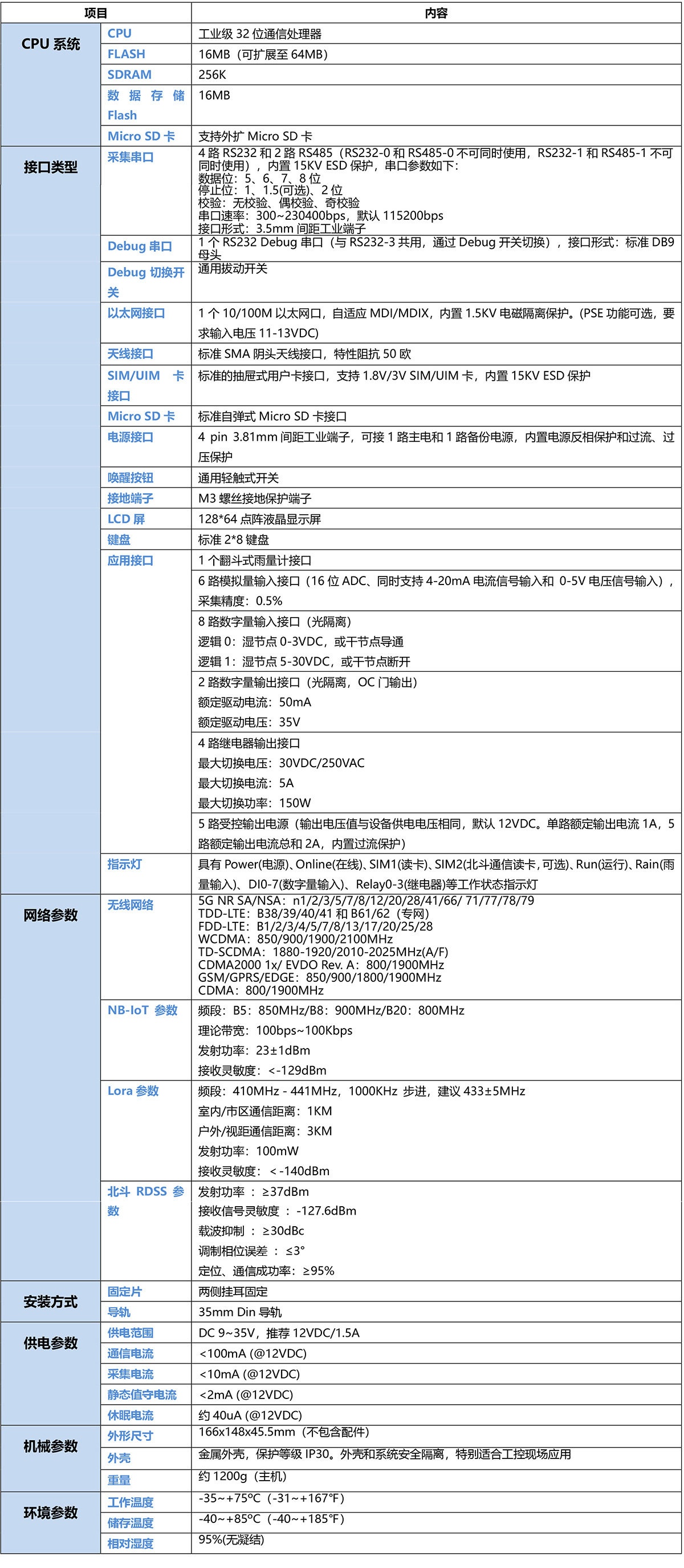 5G環(huán)保數(shù)據(jù)采集遙測(cè)終端機(jī)RTU